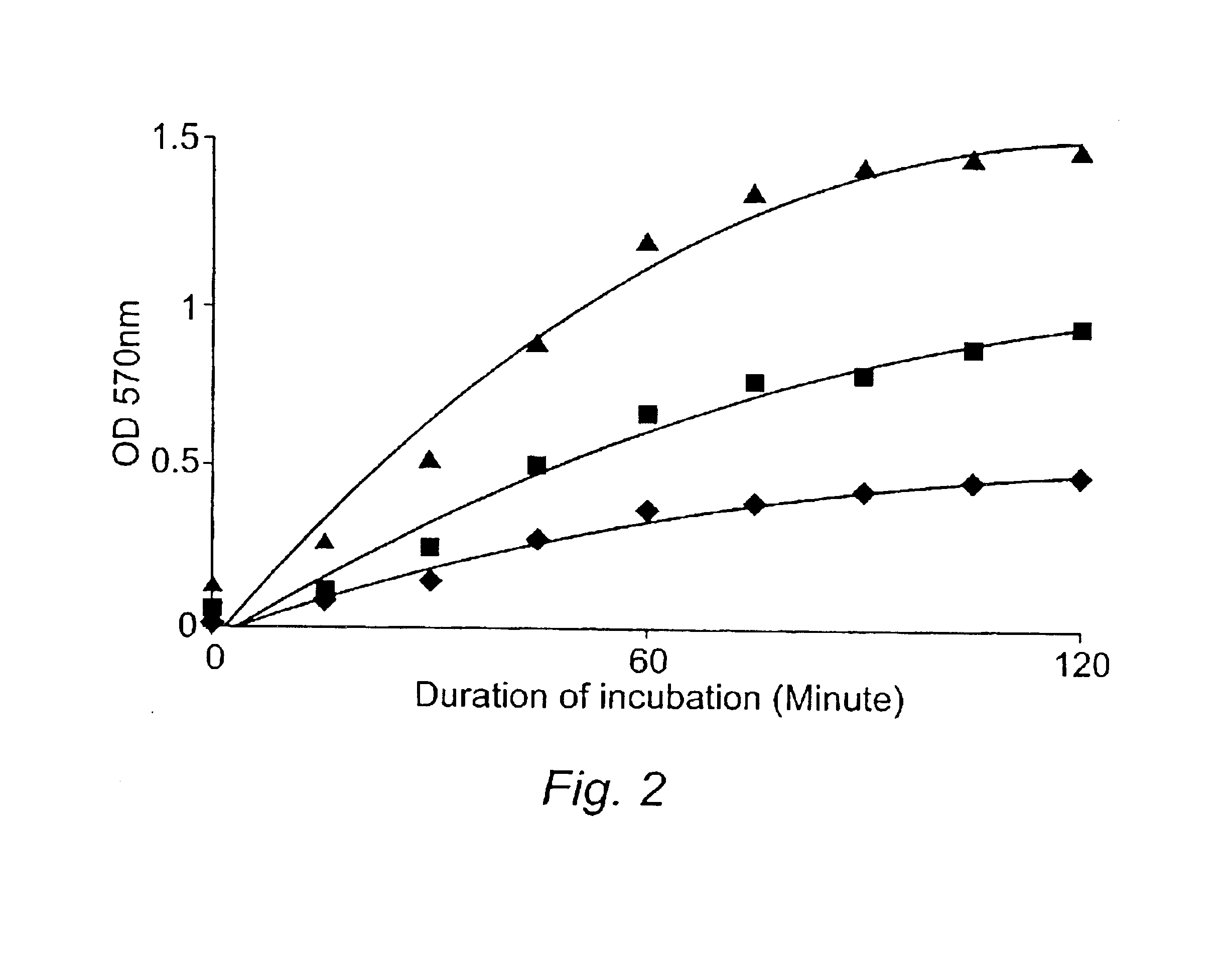 Method for assessing fowl sperm quality