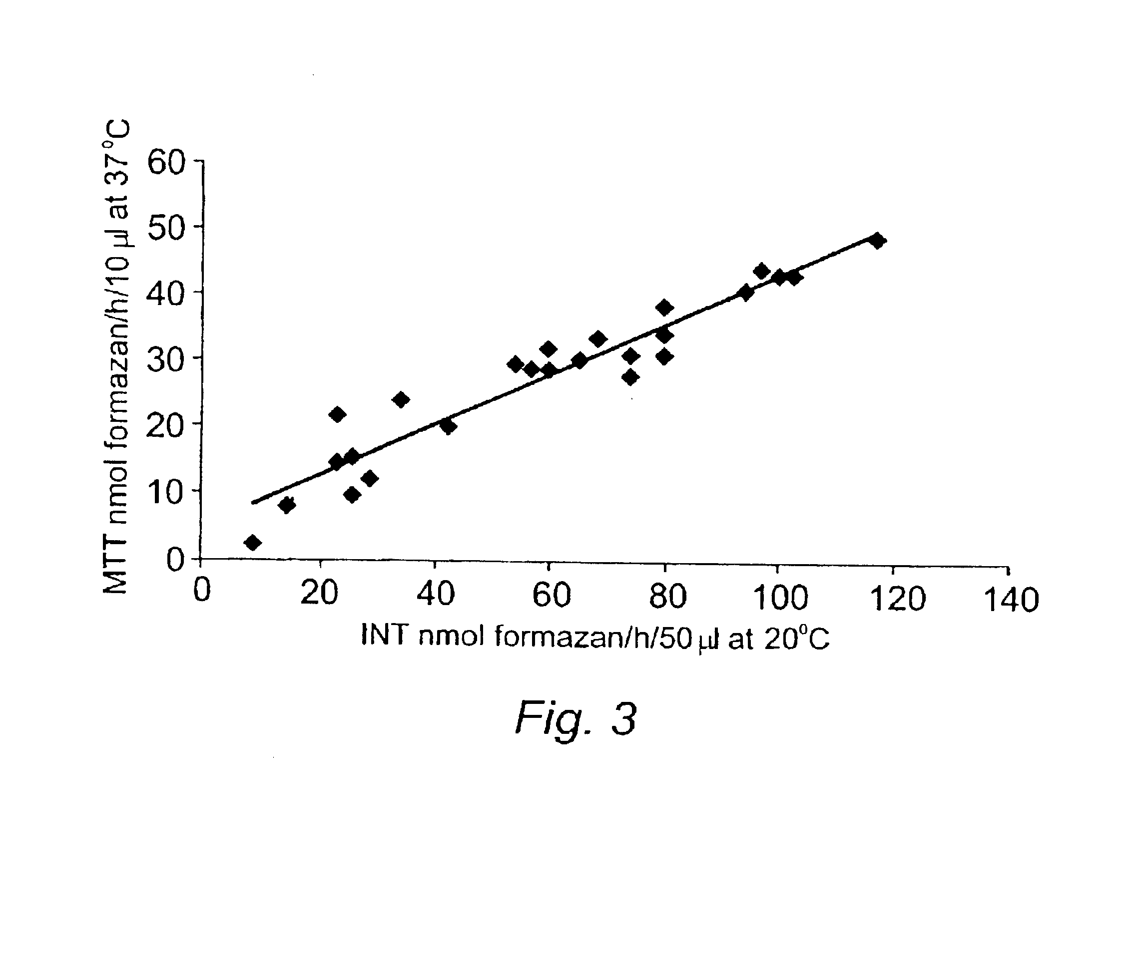 Method for assessing fowl sperm quality