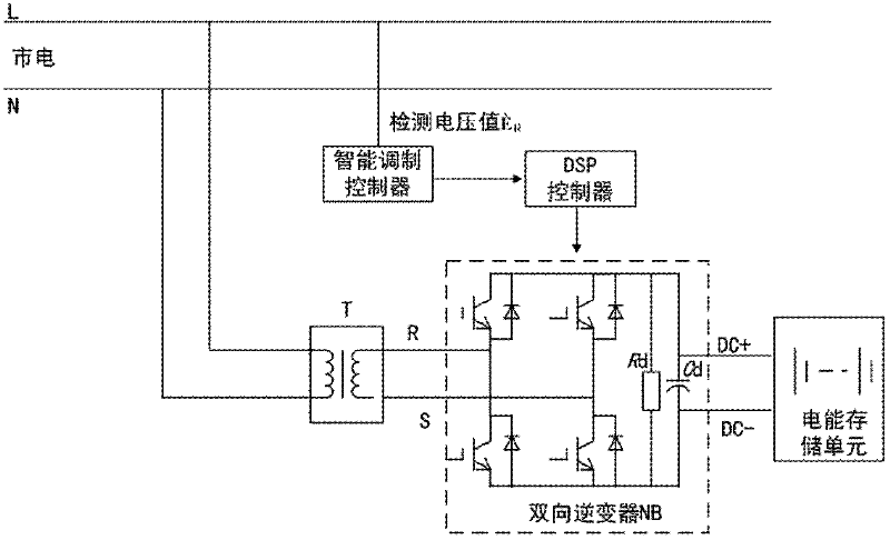 Intelligent peak-shaving energy-saving power supply