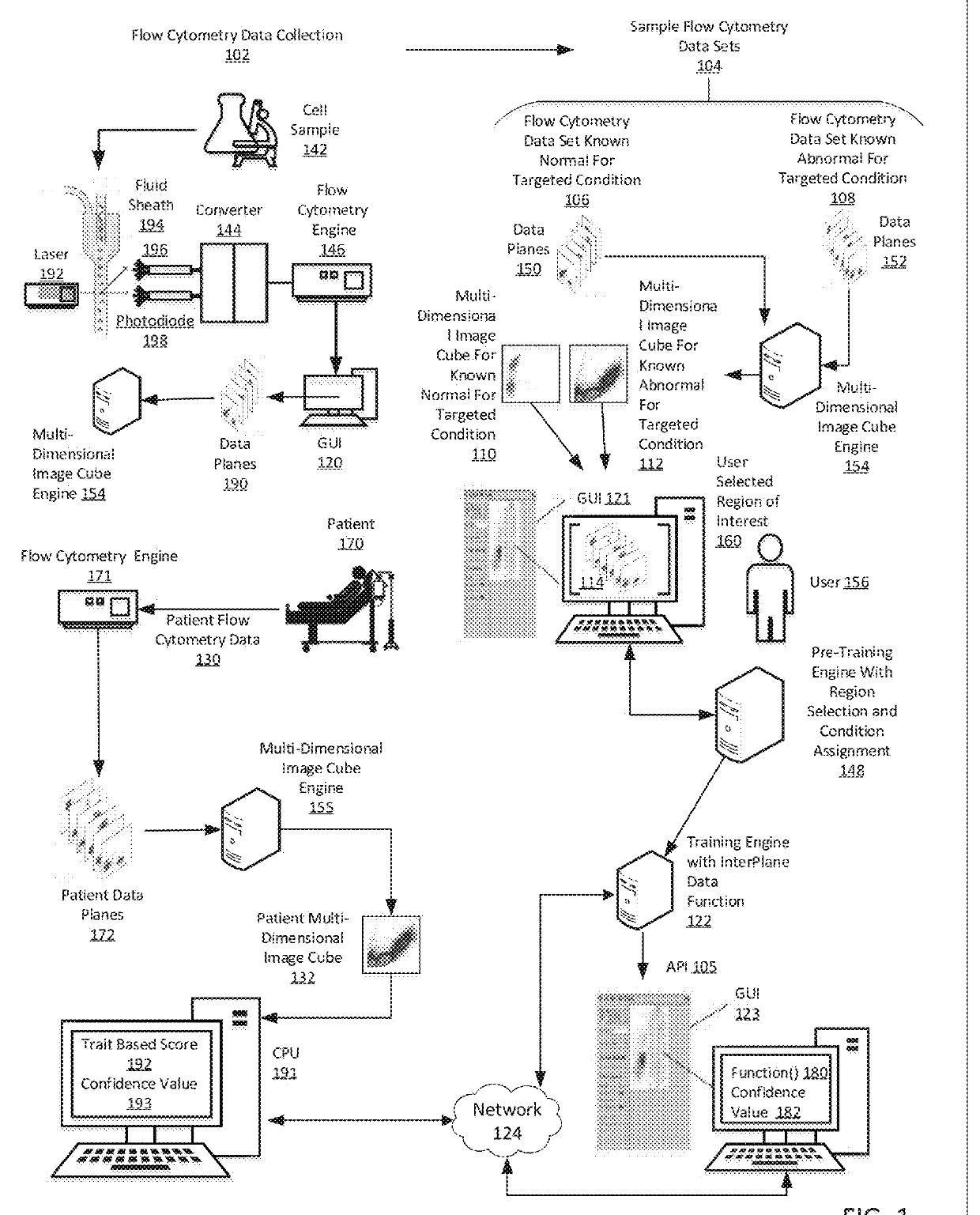 Method for analysis and interpretation of flow cytometry data