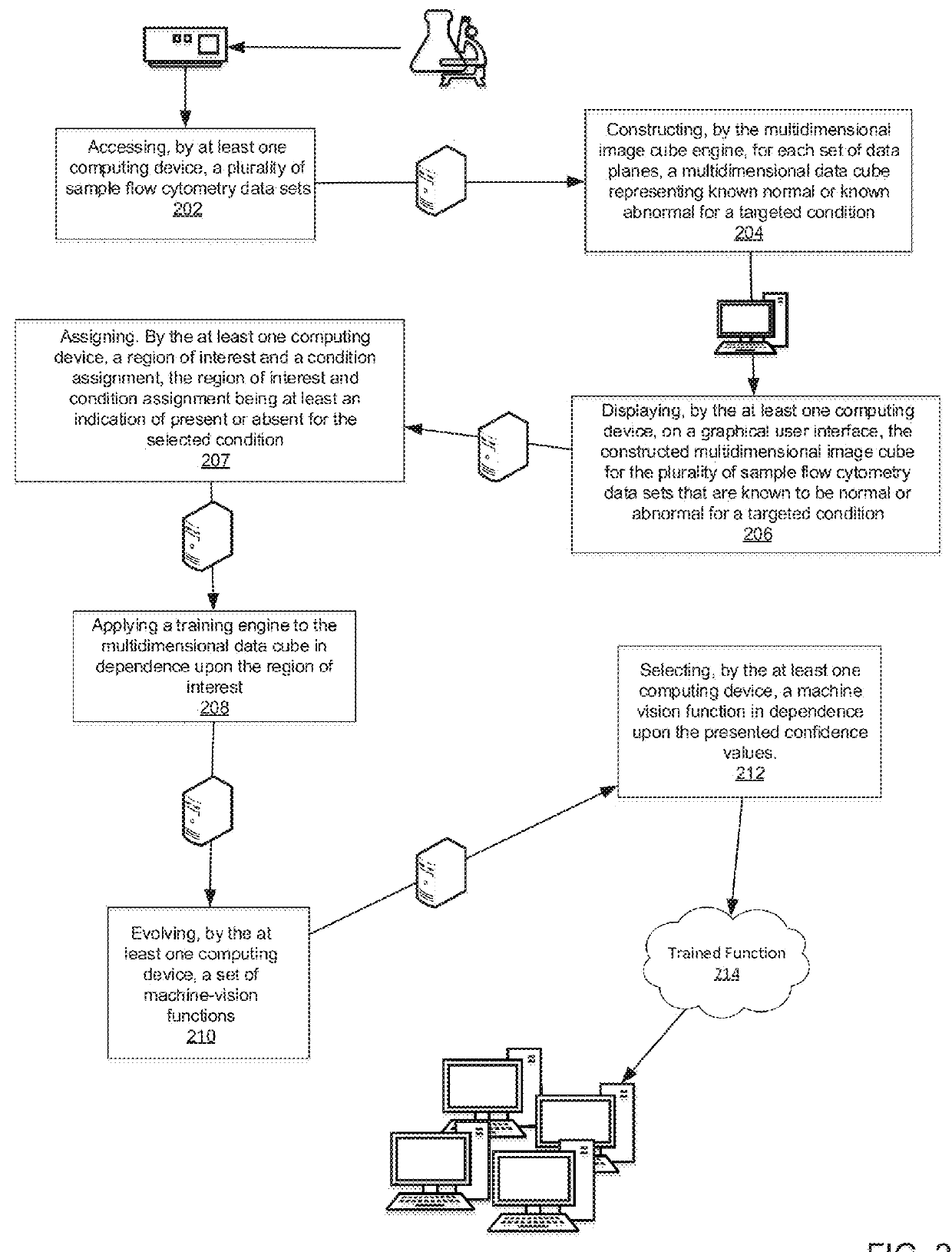 Method for analysis and interpretation of flow cytometry data