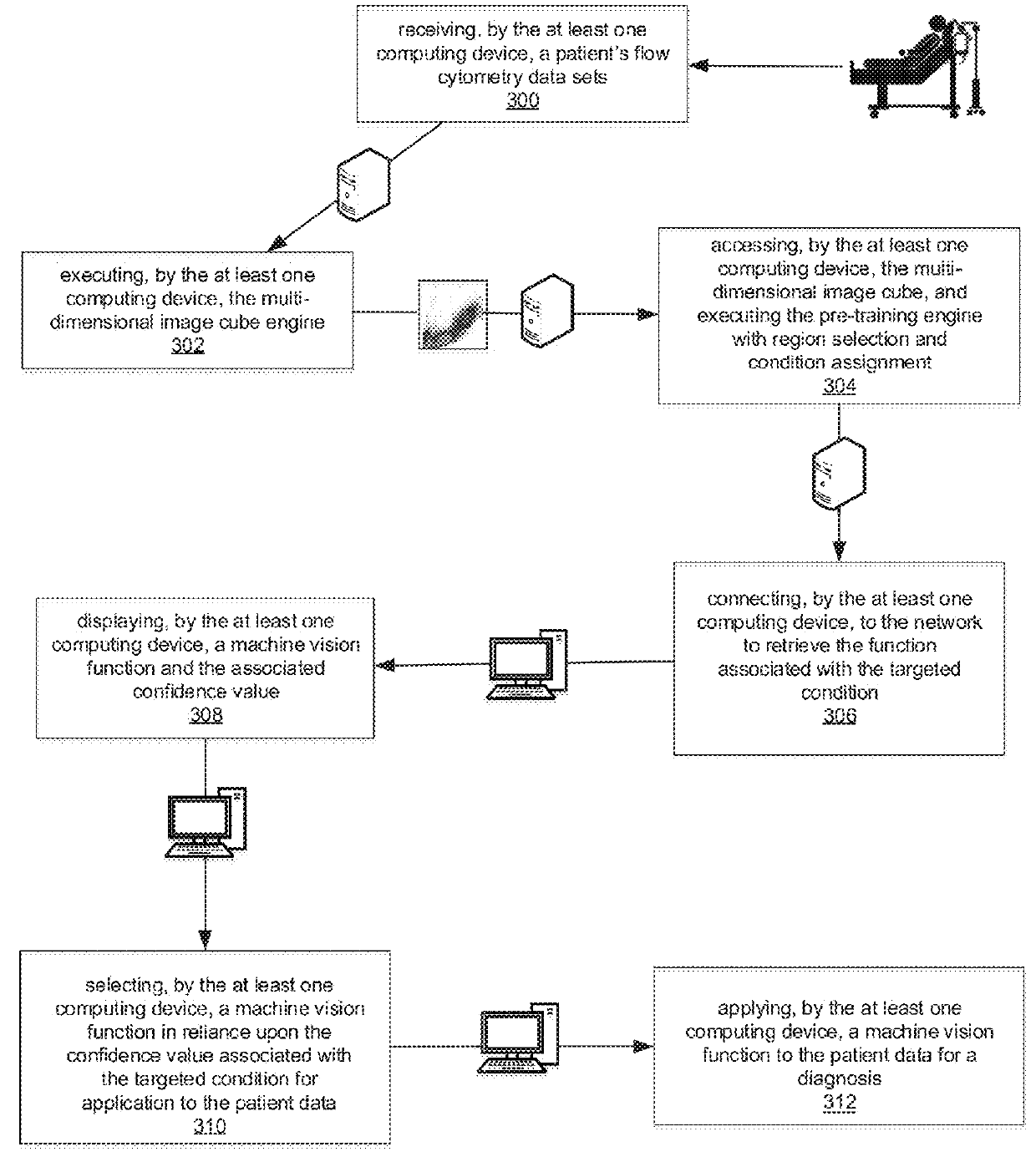 Method for analysis and interpretation of flow cytometry data