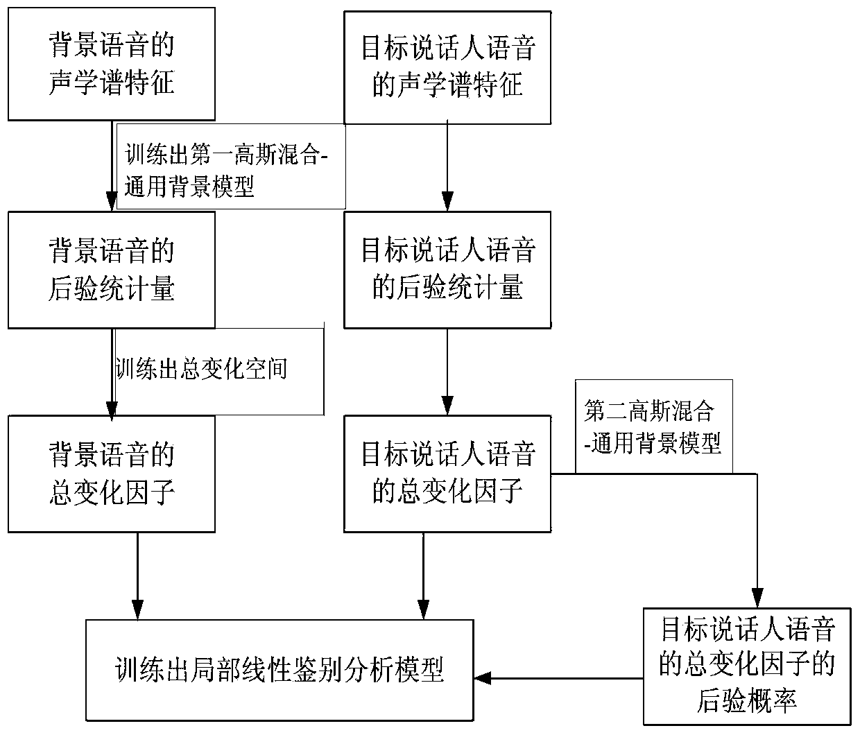 Identification method of speaker