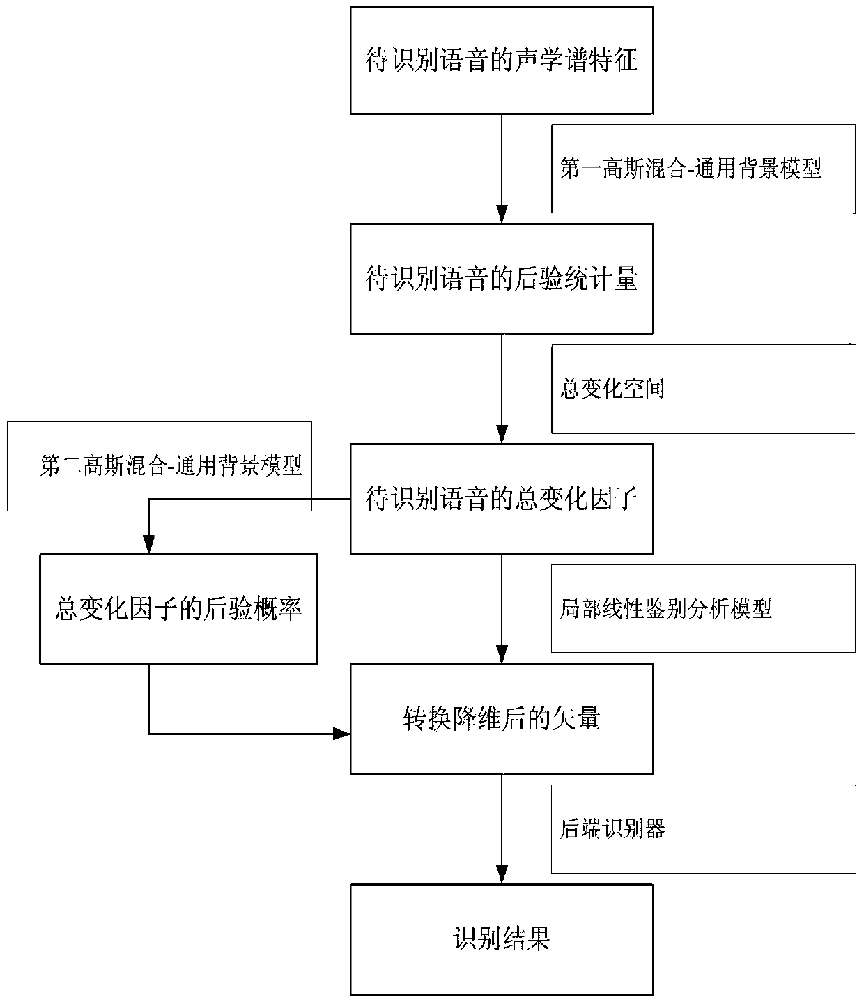 Identification method of speaker