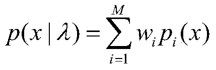 Identification method of speaker