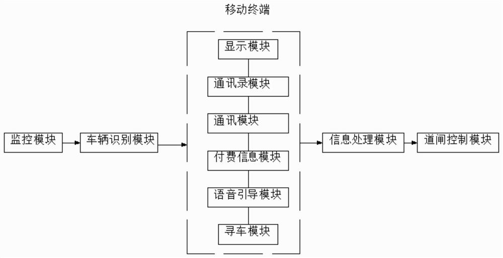 Community intelligent parking system