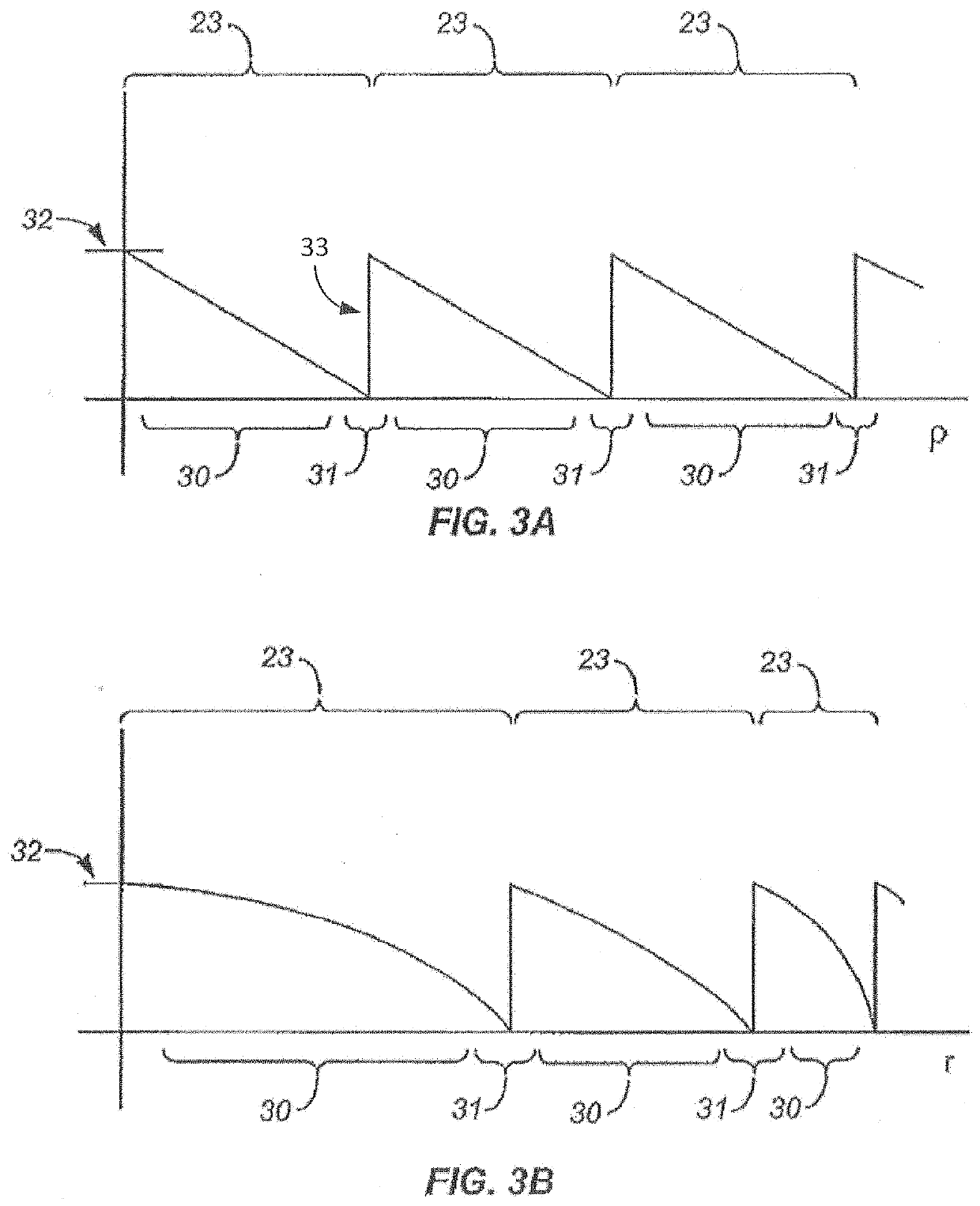 Achromatic lenses with zone order mixing for vision treatment