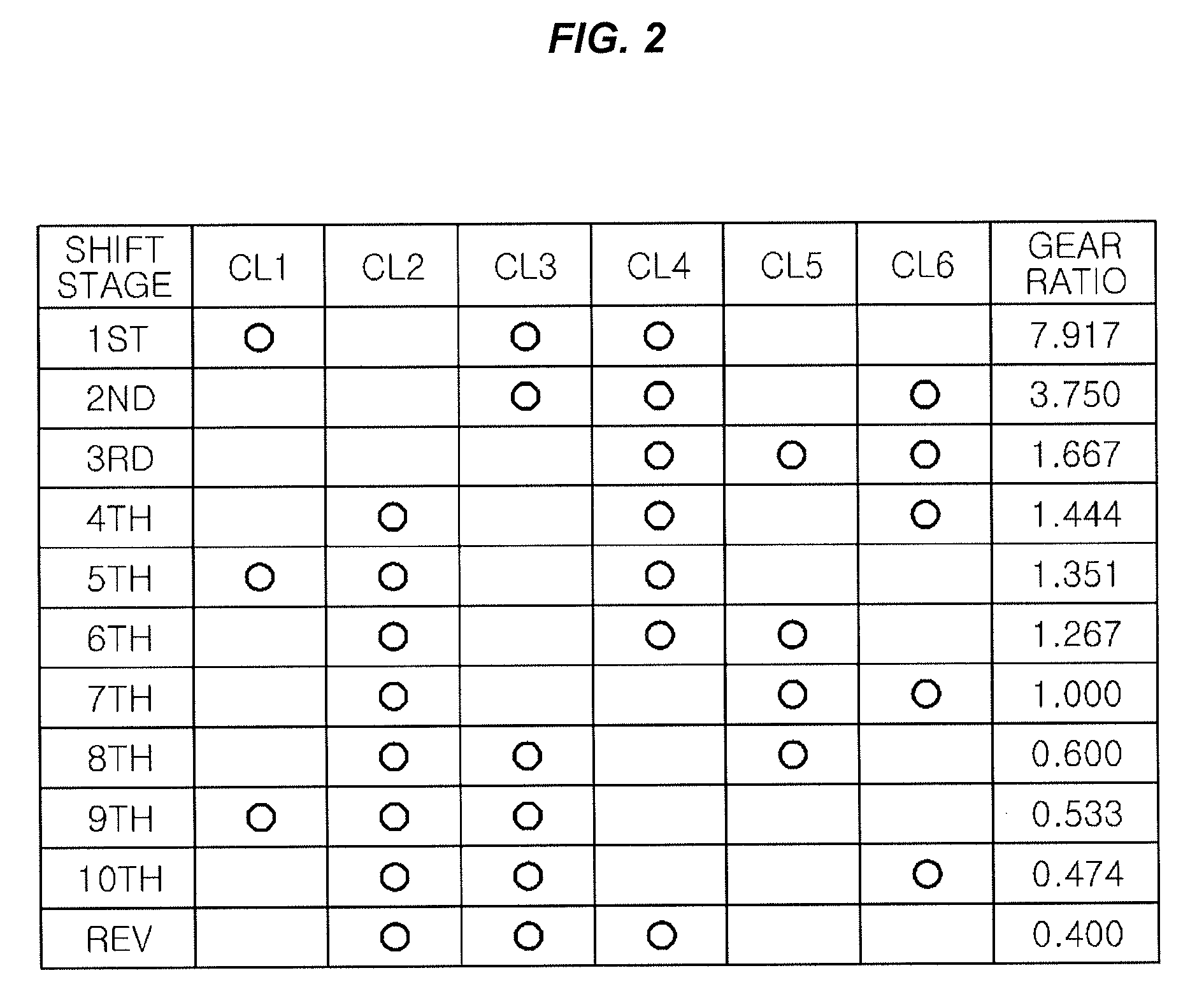 Vehicle multistage transmission