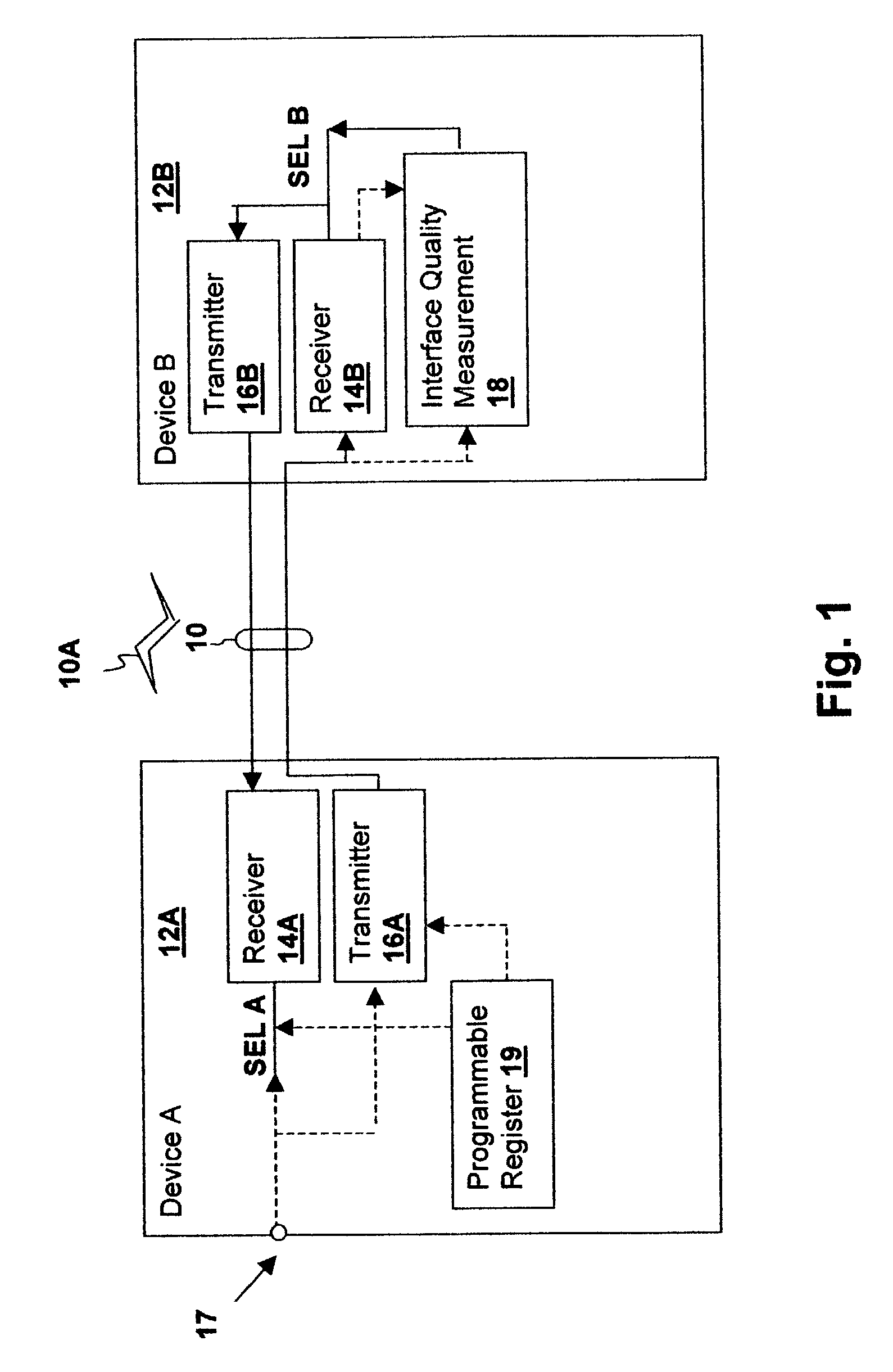 Interface transceiver power management method and apparatus including controlled circuit complexity and power supply voltage