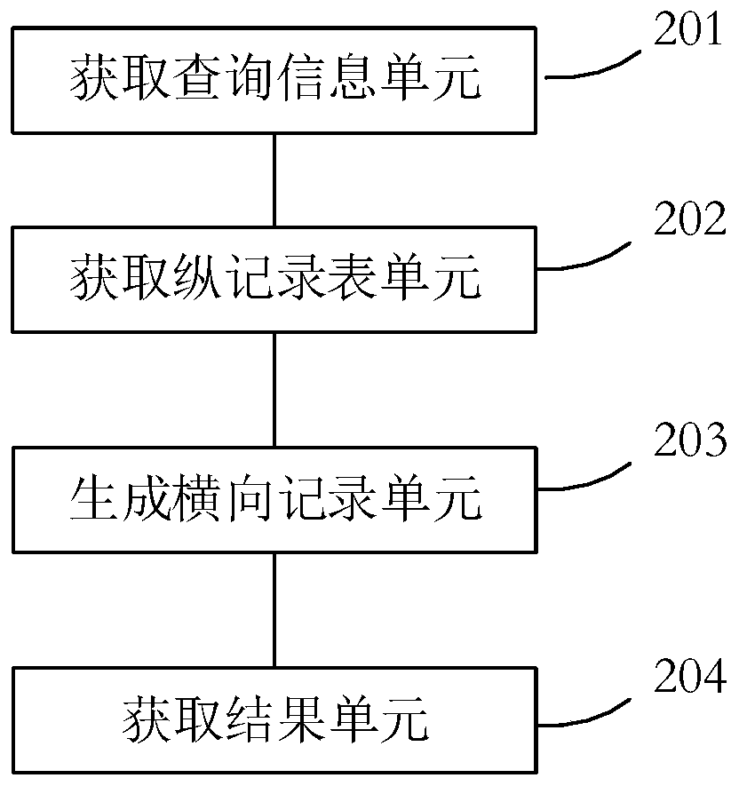 Data processing method and device, medium and electronic equipment