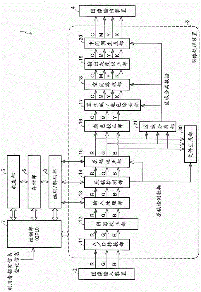 Image processing device and image forming device