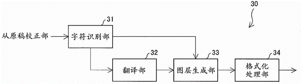 Image processing device and image forming device