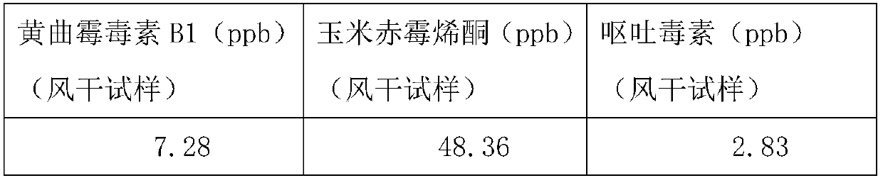 Method for preparing high-quality pork feed by using feed mulberry