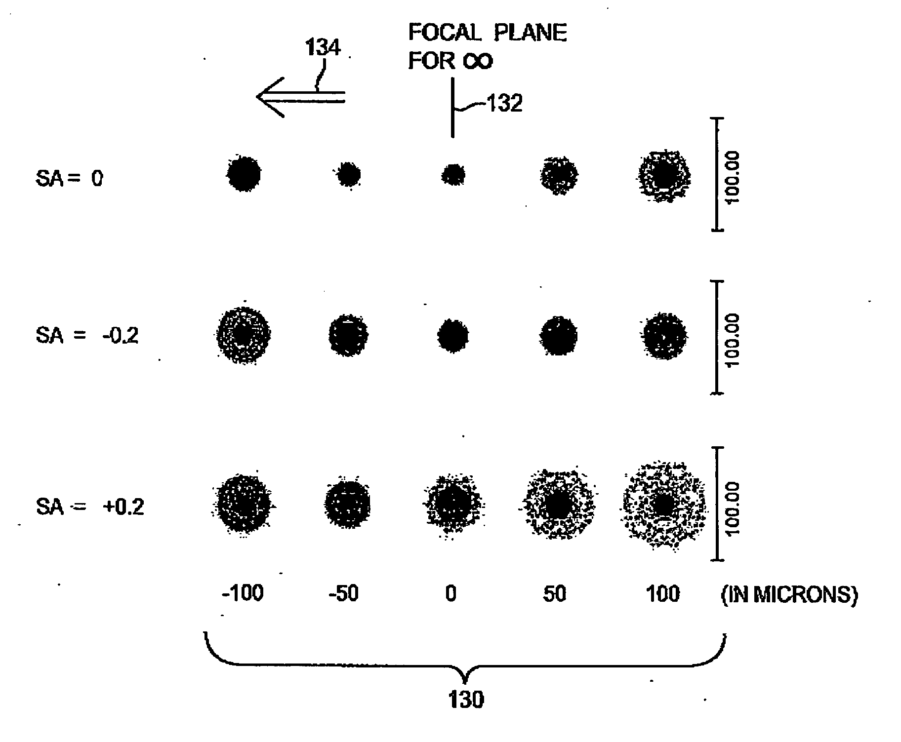 Presbyopia correction through negative high-order spherical aberration