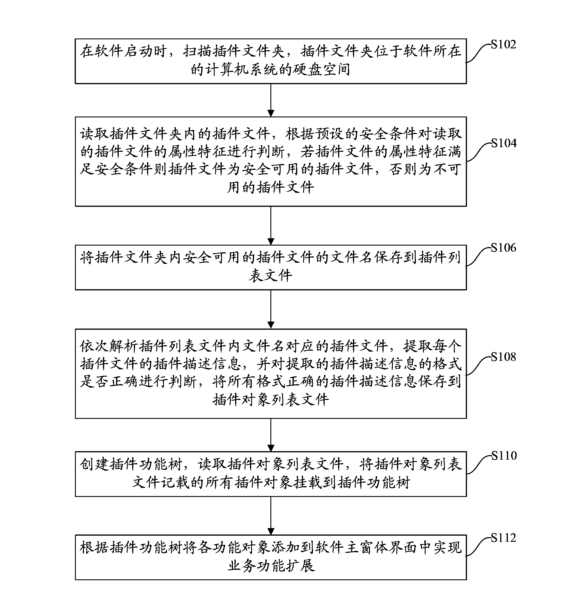 Plug-in loading method and plug-in loading system