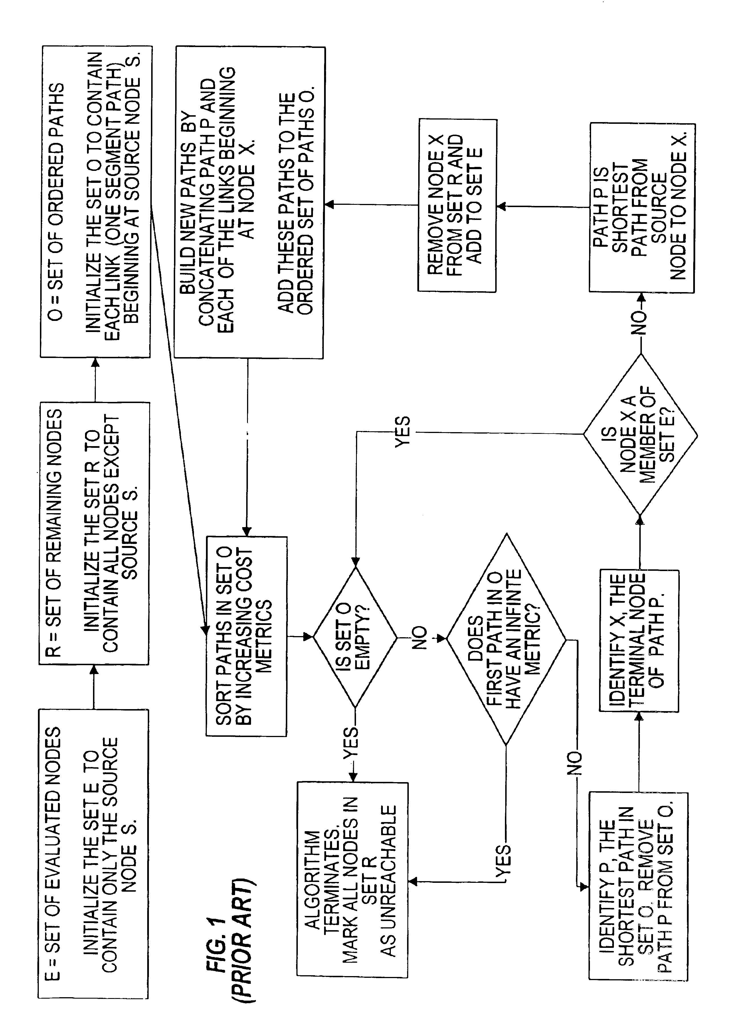 Method and apparatus for discovering edge-disjoint shortest path pairs during shortest path tree computation