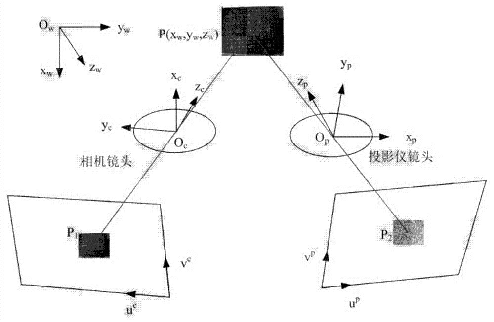 Speckle-pattern-based method and device for calibrating monocular measurement system