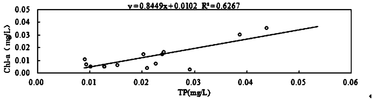 Method and device for establishing reservoir water quality prediction model