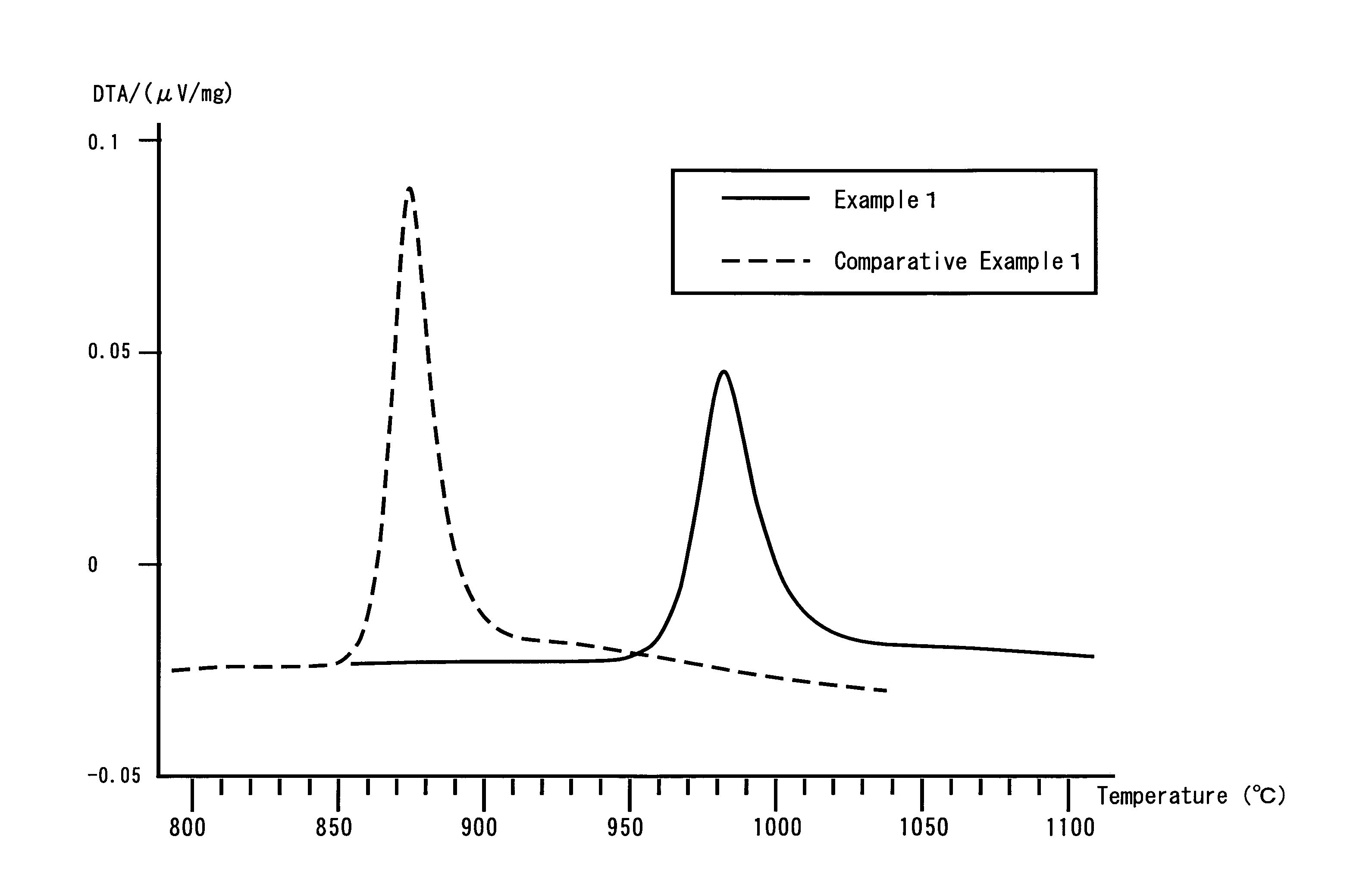 Crystallized glass, and method for producing crystallized glass