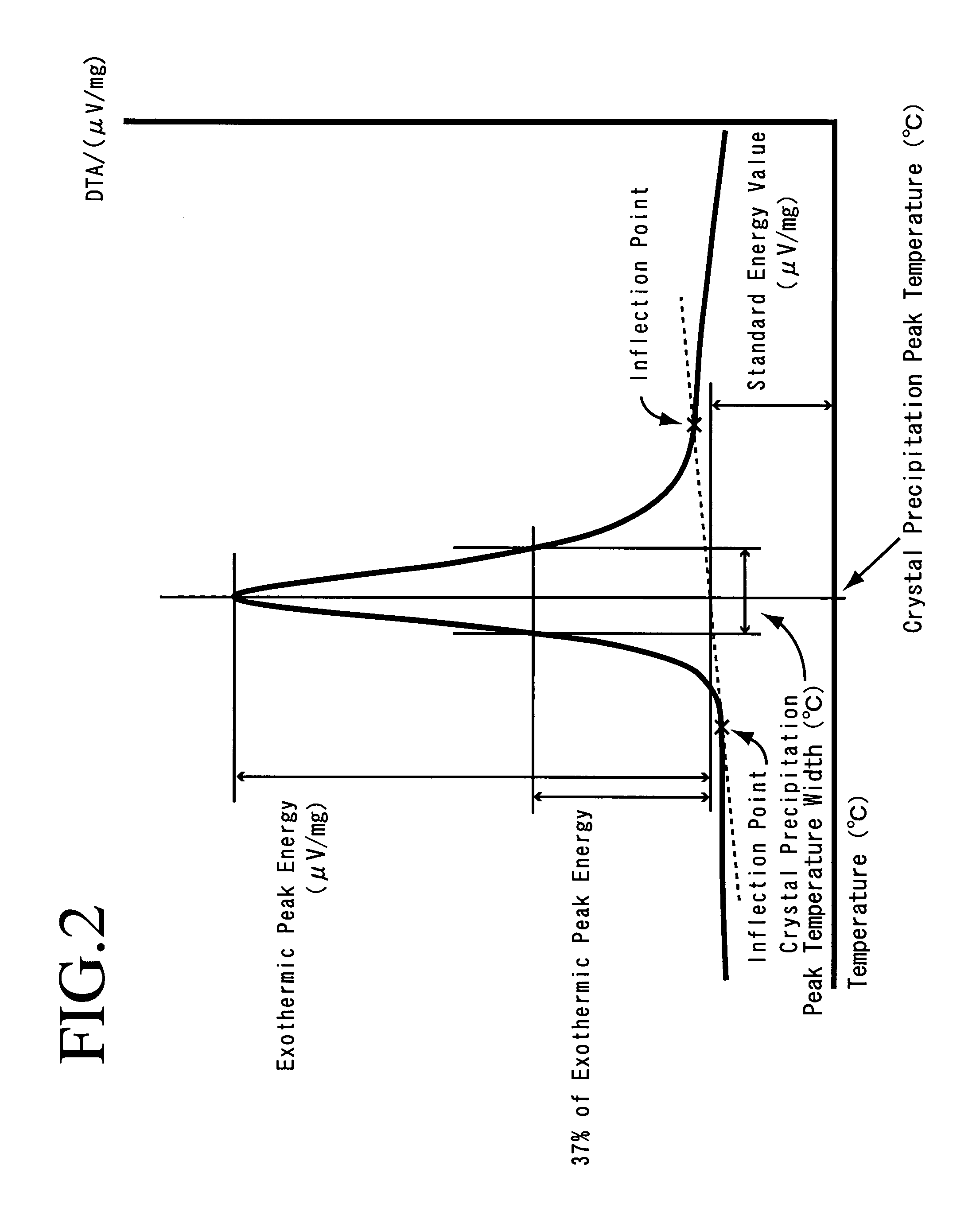 Crystallized glass, and method for producing crystallized glass