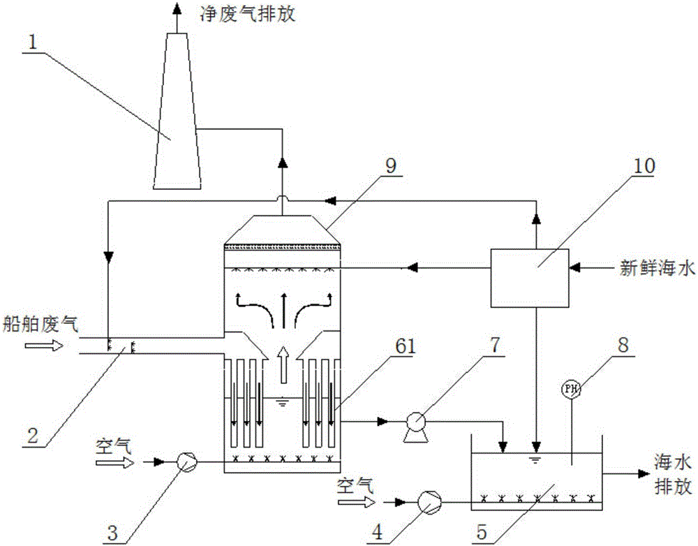 System and method for efficiently removing sulfur oxide in ship waste gas