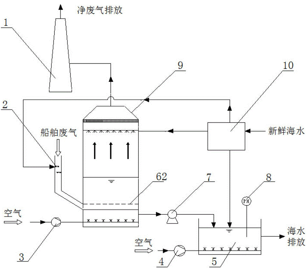 System and method for efficiently removing sulfur oxide in ship waste gas