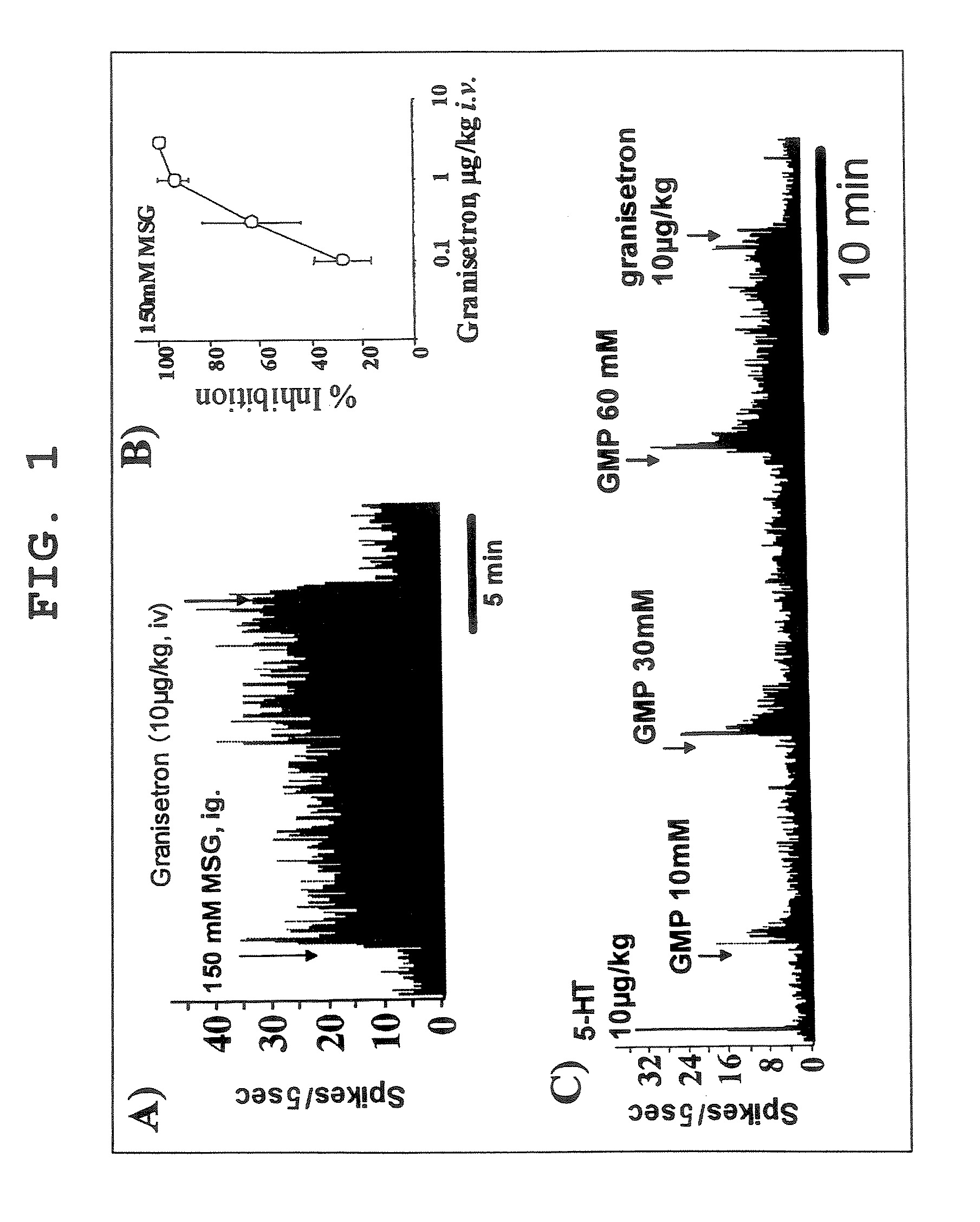 Agent and food for preventing / improving functional digestive disorder