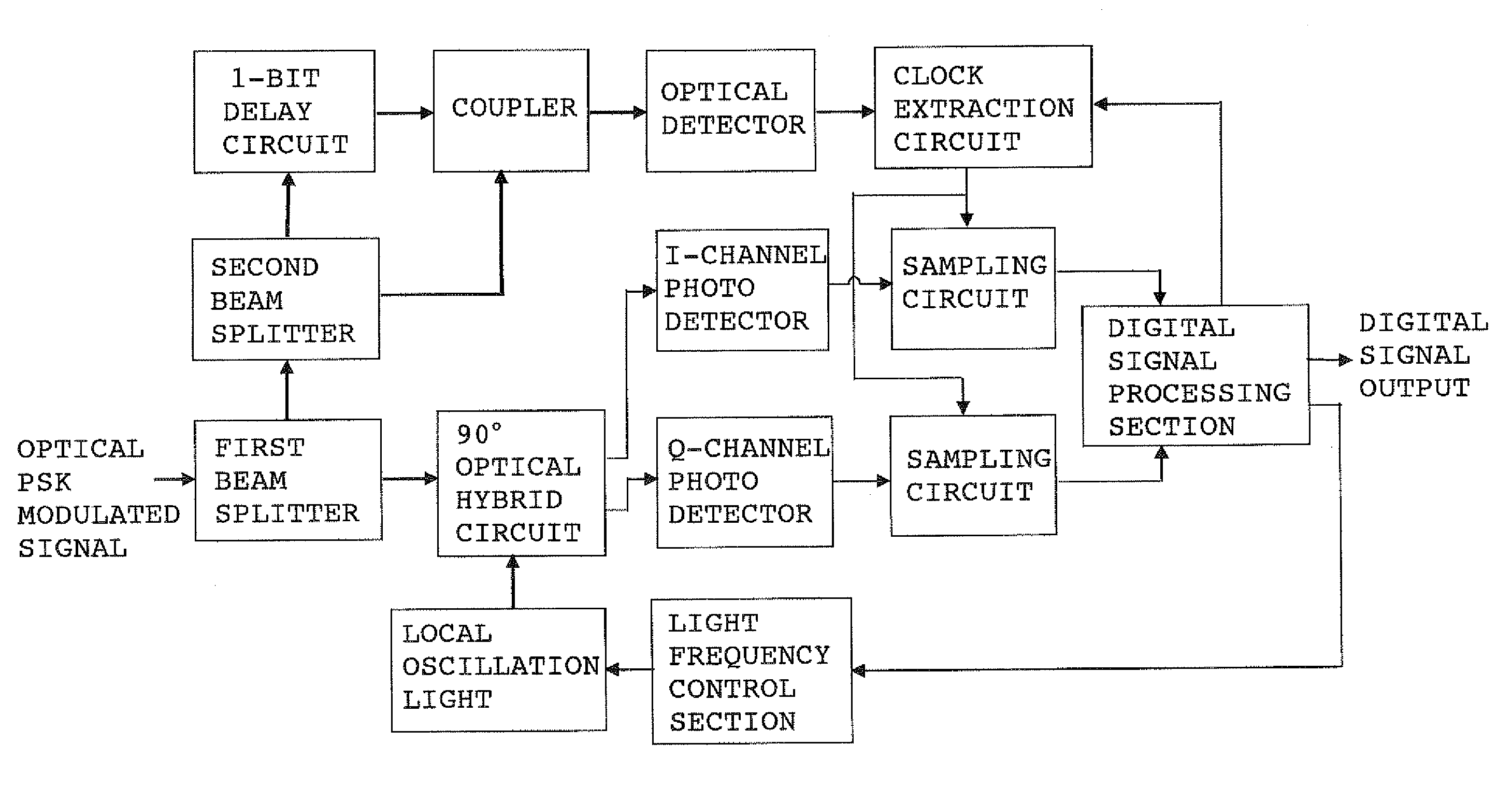 Coherent optical receiver