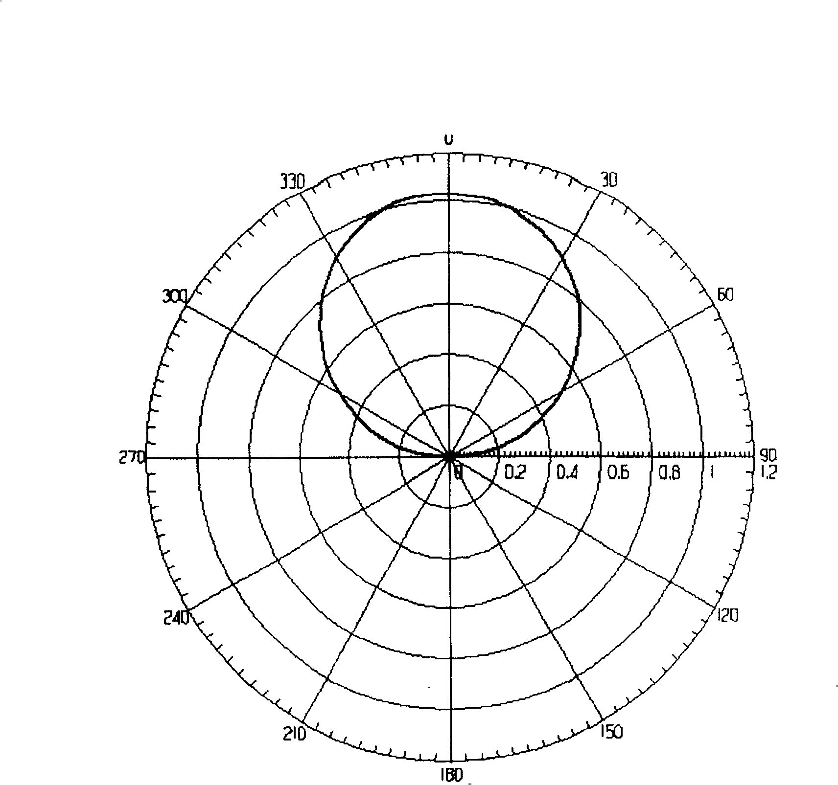 Method for assigning antenna directional pattern utilized to cover wireless signal in room