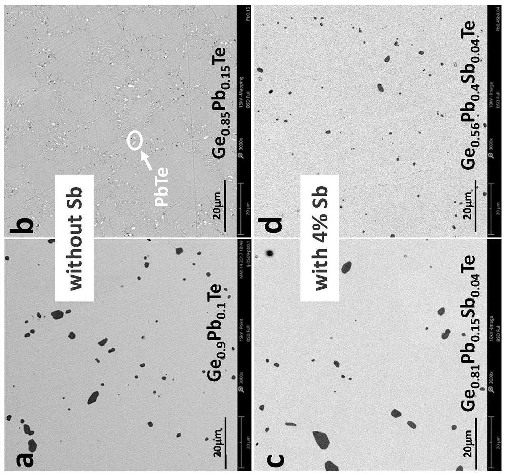 Antimony-doped high-performance gete-pbte solid solution thermoelectric material and preparation method thereof