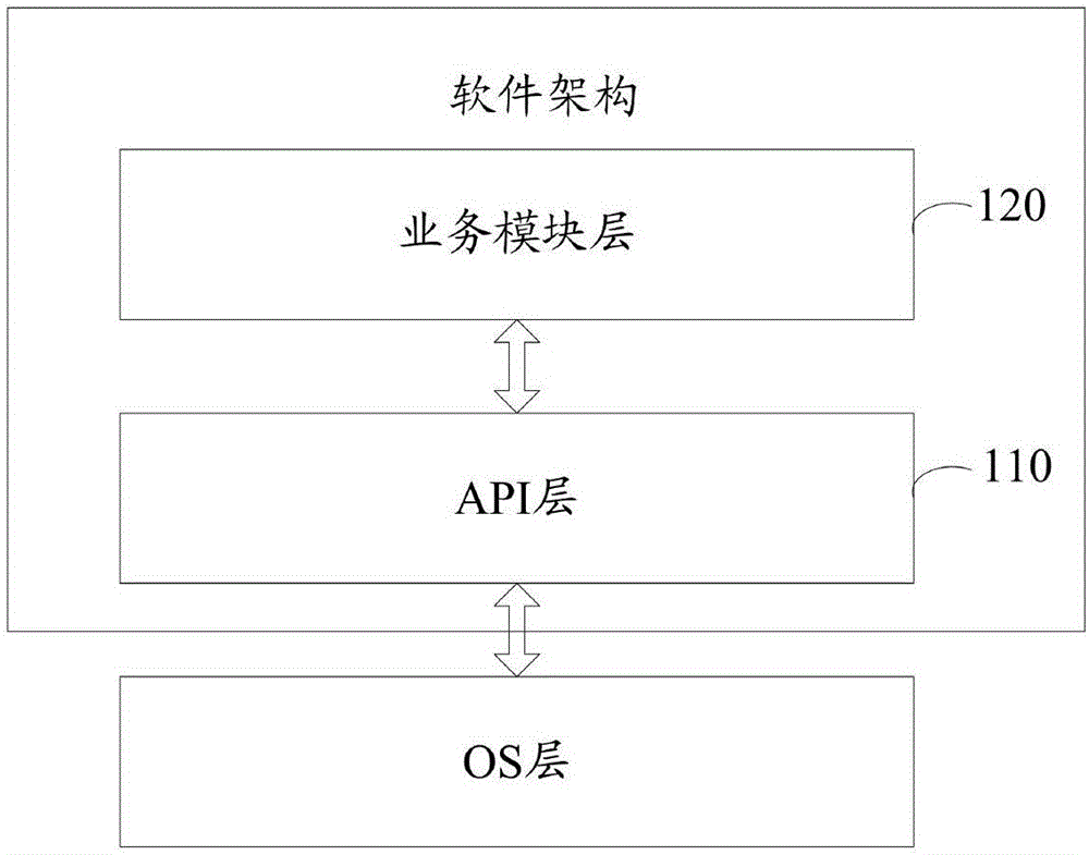 Software Architecture Design Methodology