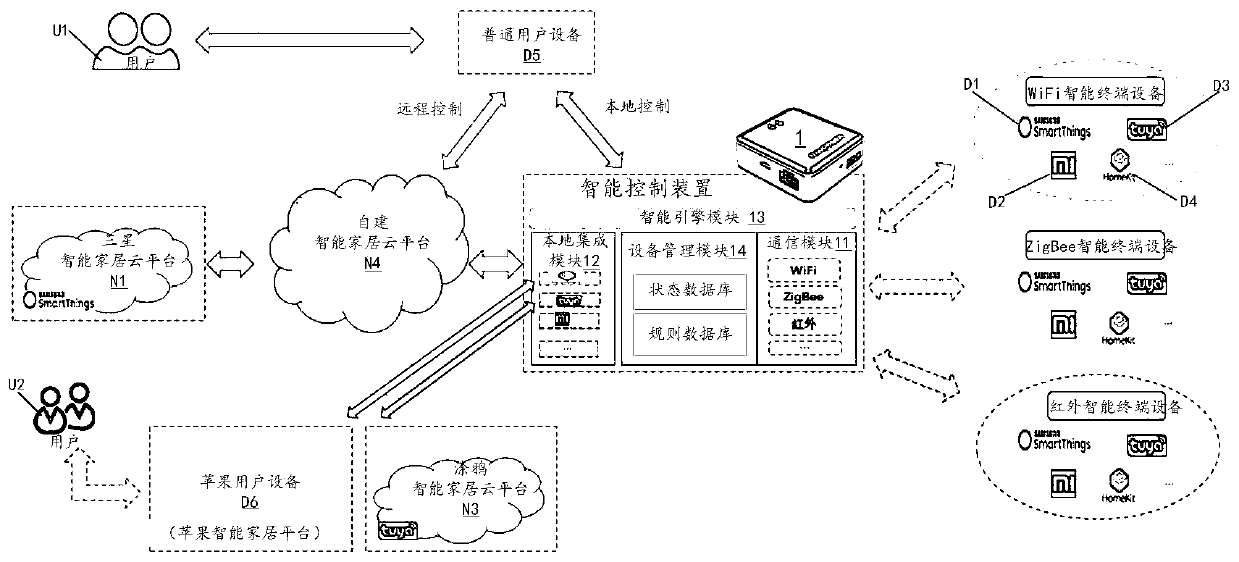 Control method of intelligent terminal equipment, linkage method, auxiliary method and device thereof