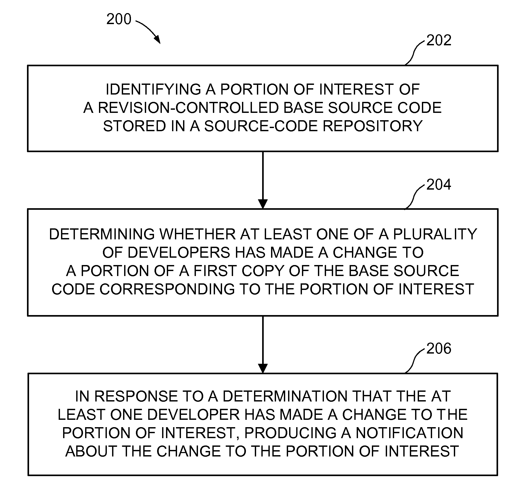 Pre-merge conflict avoidance