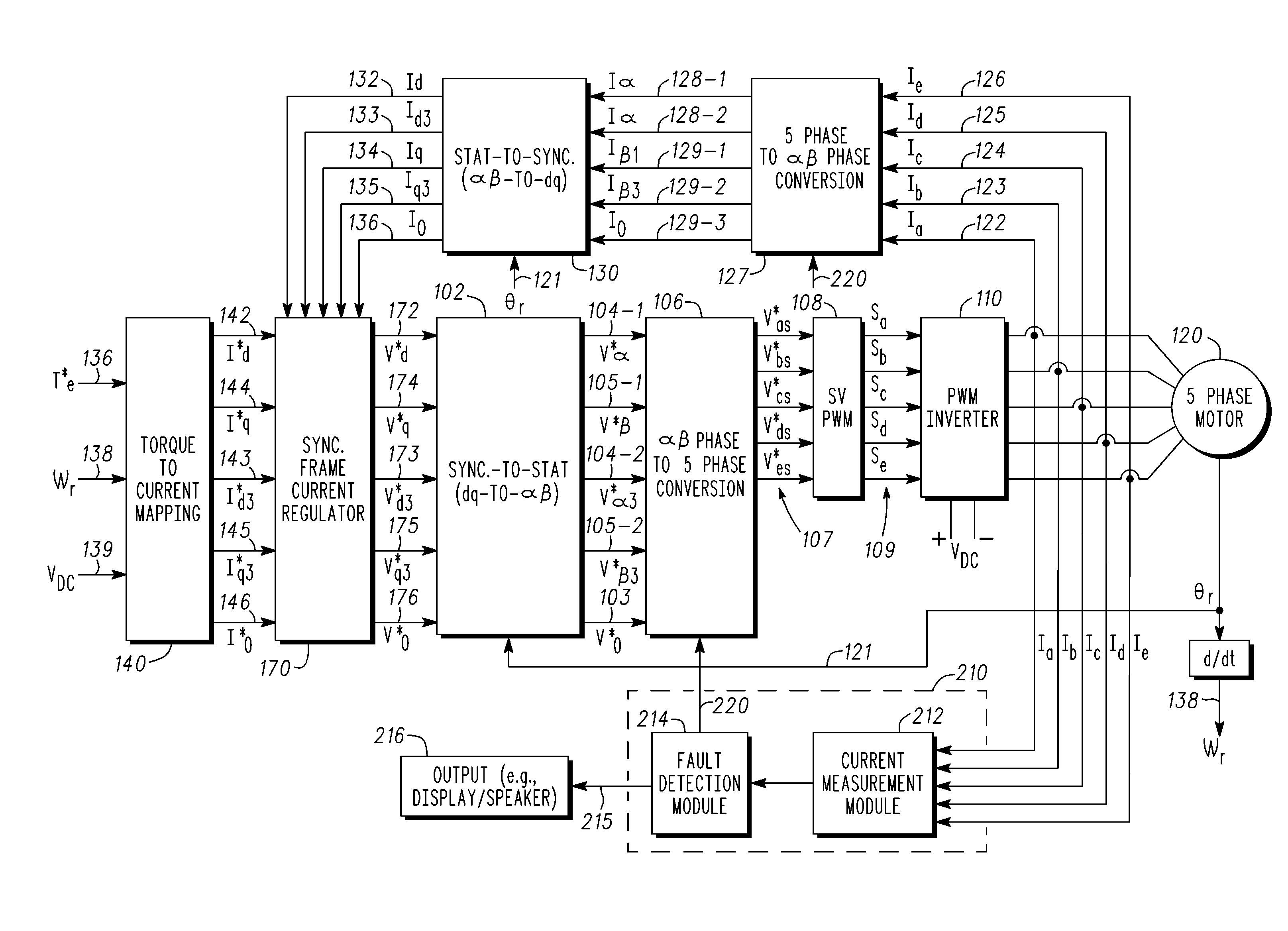 Methods, systems and apparatus for synchronous current regulation of a five-phase machine