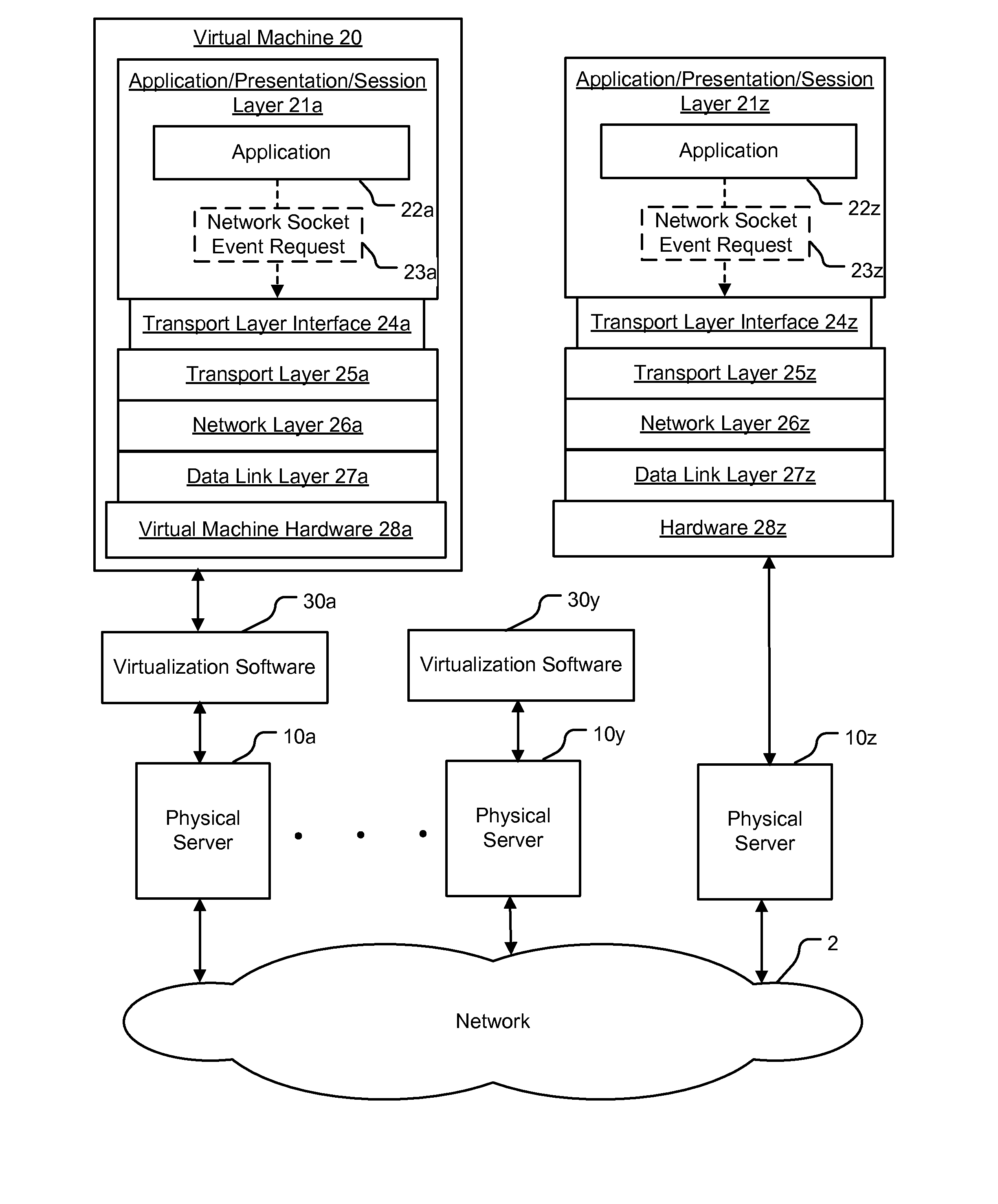 Method and apparatus for application awareness in a network