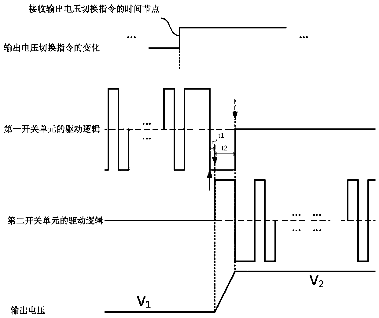 Driving method of switching tube driving circuit