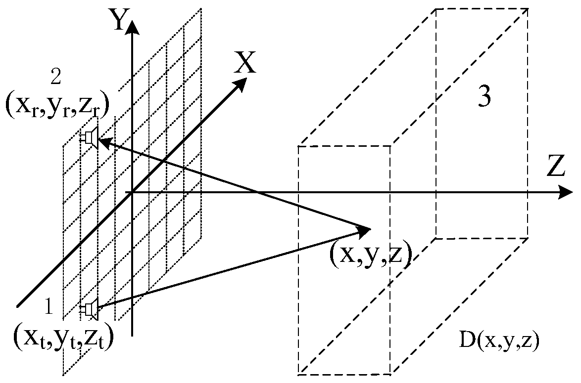 A high-speed super-resolution mimo array imaging method