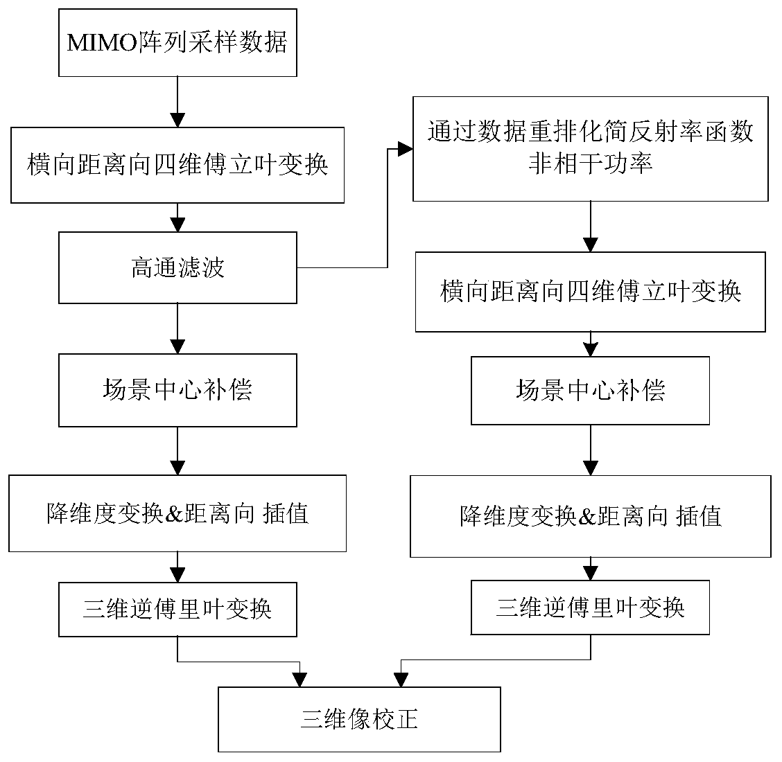 A high-speed super-resolution mimo array imaging method