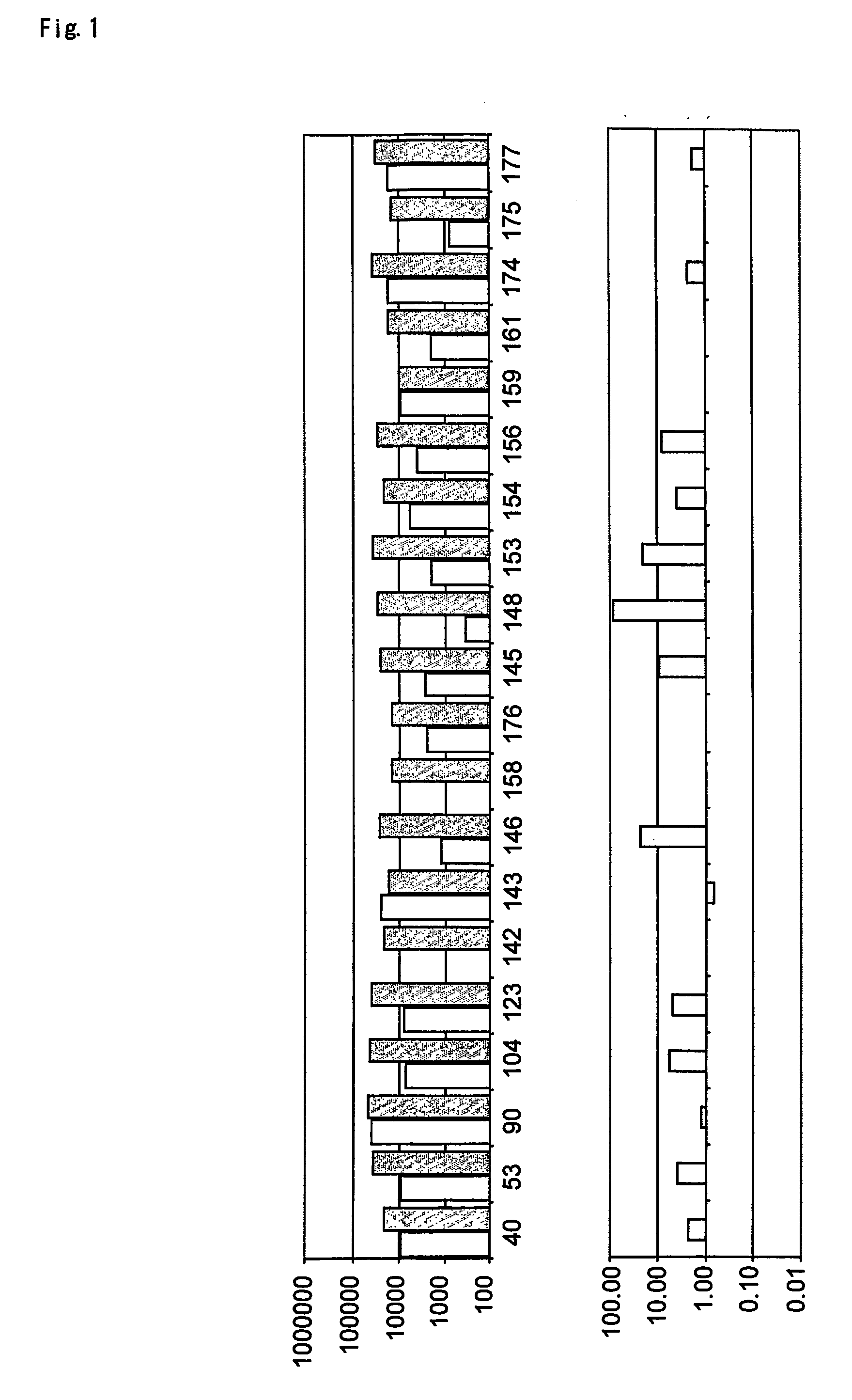 Method for diagnosing hepatocellular carcinomas