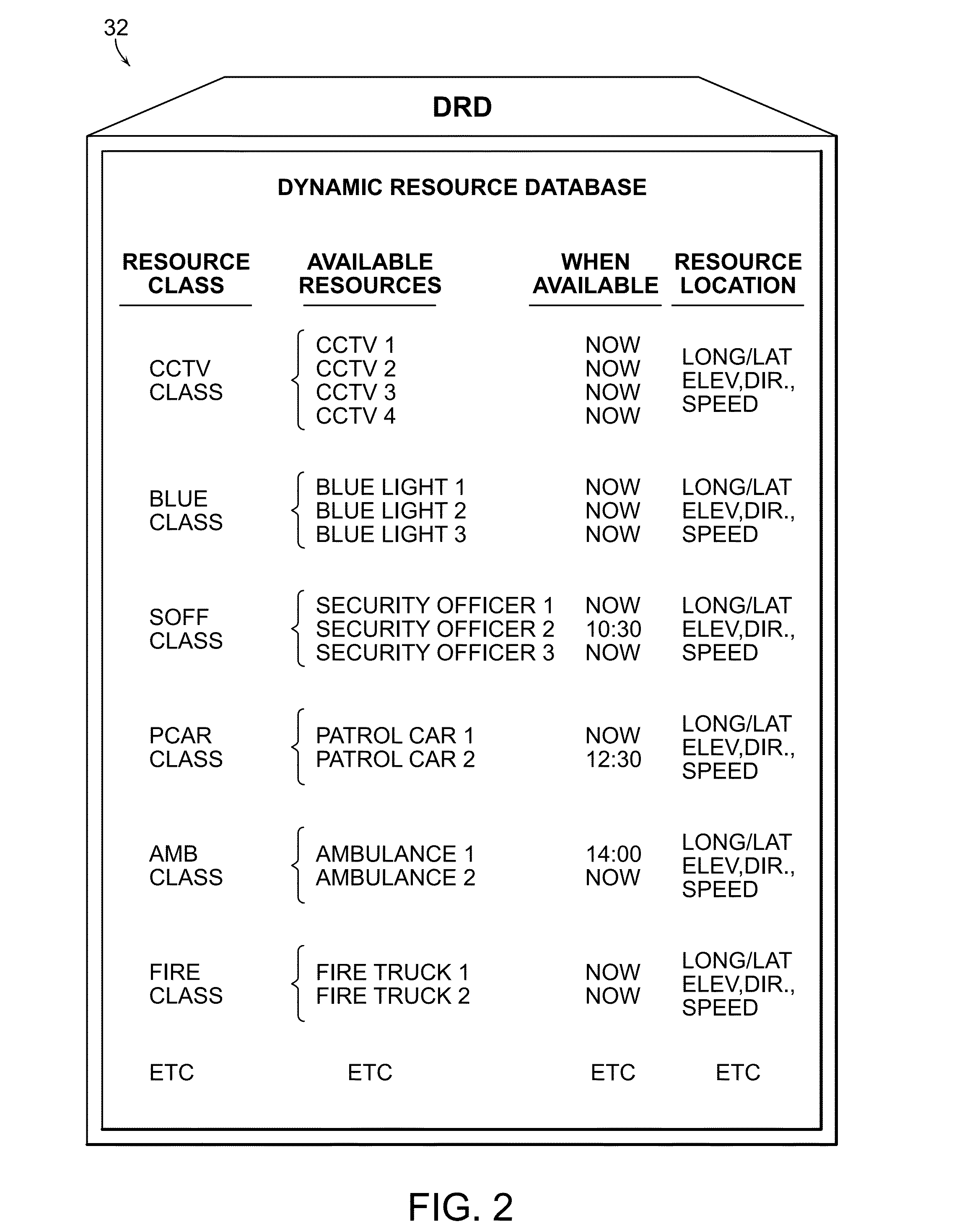 Systems and methods for providing emergency resources