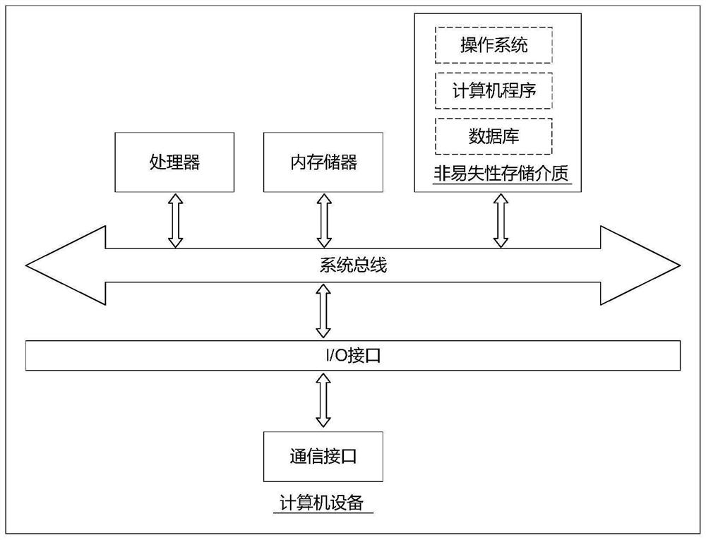 Electric power remote communication module with double 4G channels