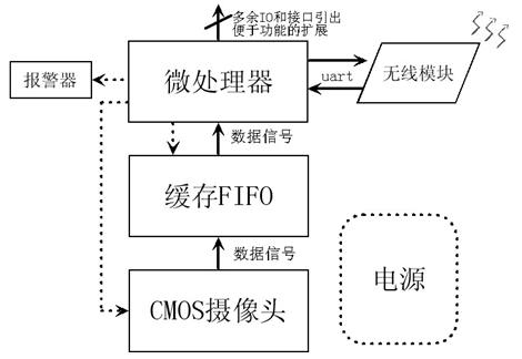 Wireless visual perception network system and method for monitoring scenic spot based on local processing