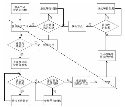 Wireless visual perception network system and method for monitoring scenic spot based on local processing