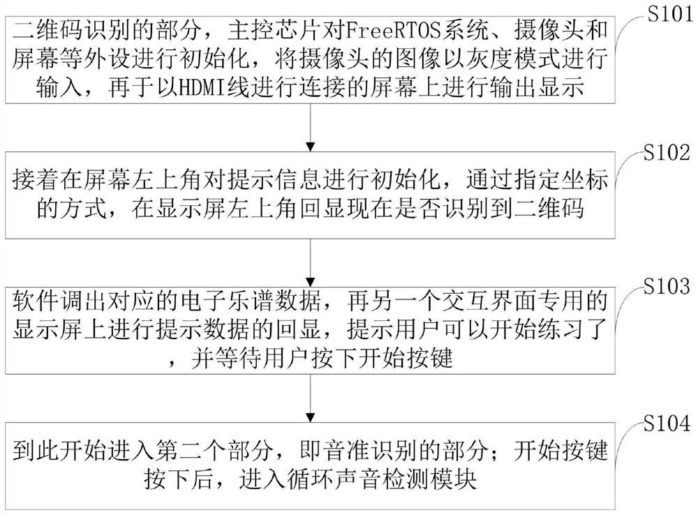 Intelligent melody proofreading system and method, storage medium, equipment and terminal