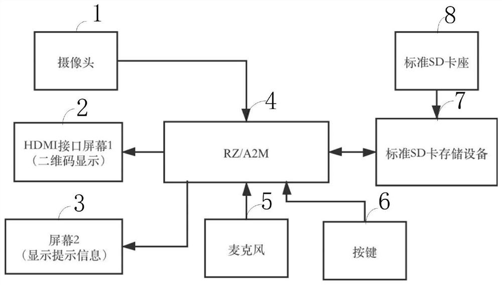 Intelligent melody proofreading system and method, storage medium, equipment and terminal