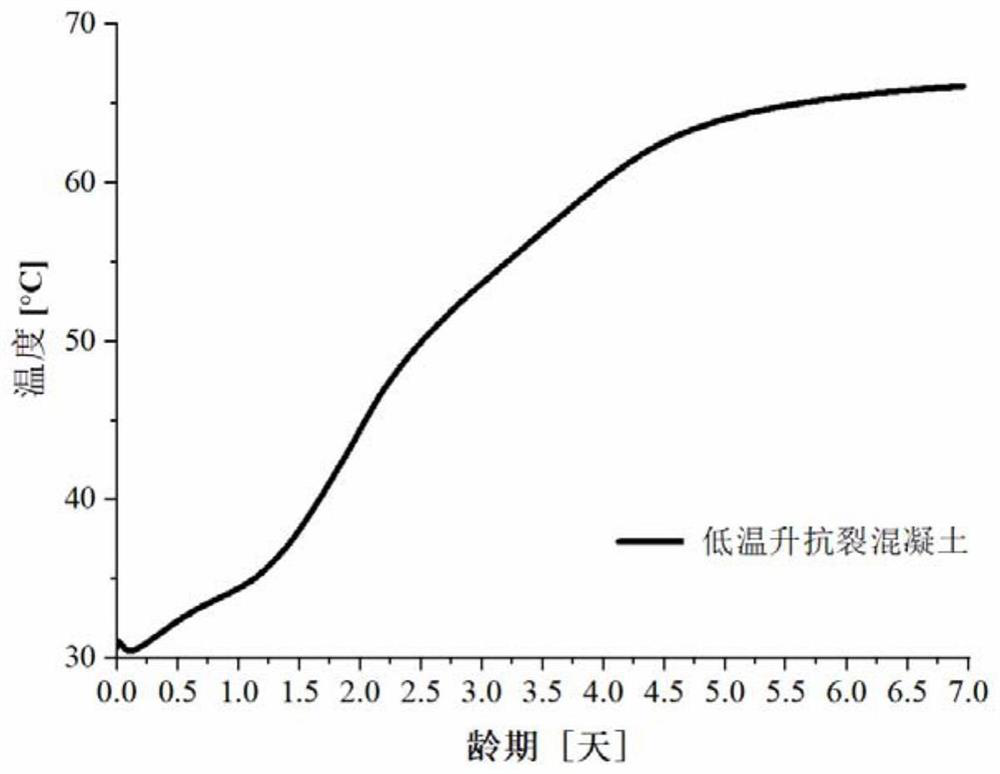 Control method for crack of large-volume concrete of arch support foundation of large-span stiff framework arch bridge