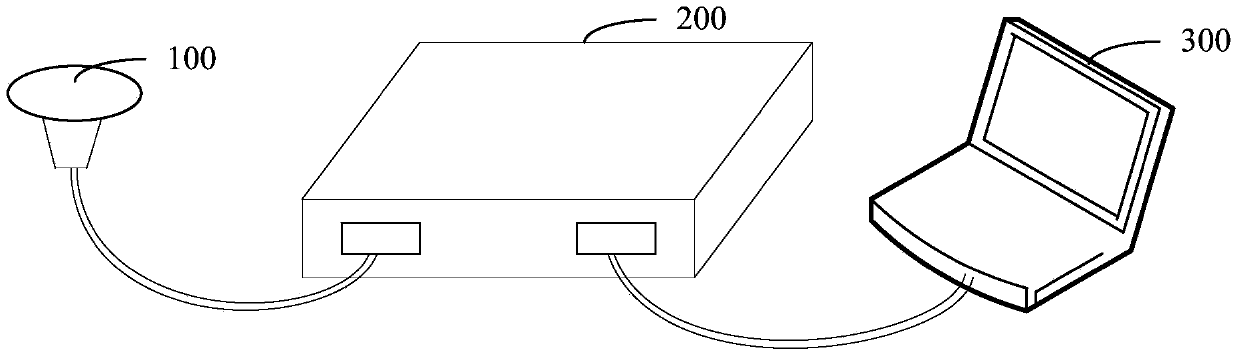 USB3.0 (universal serial bus 3.0) based ultrasonic data treatment and transmission device and method, and ultrasonic diagnosis system