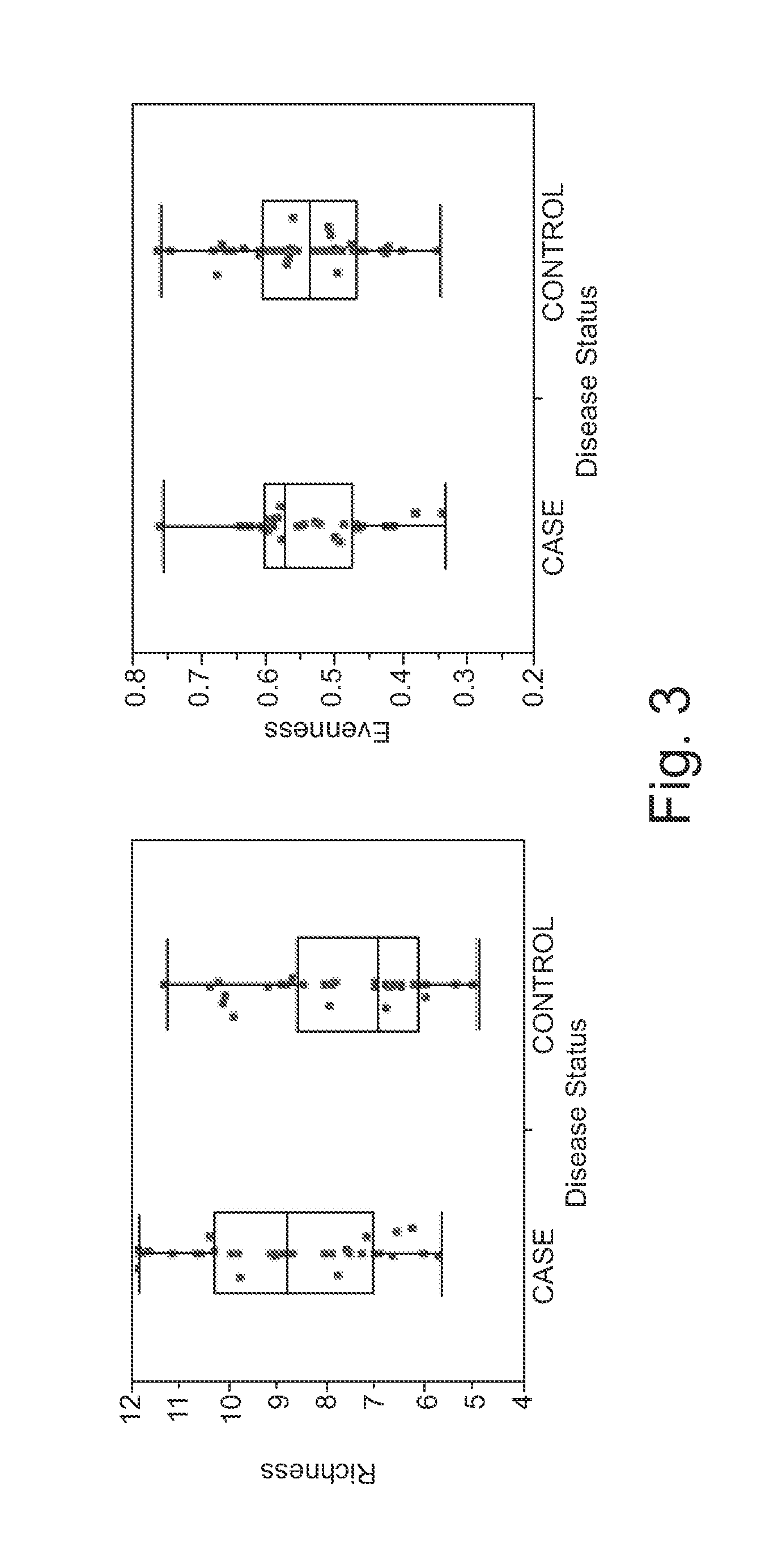 Methods and kits for detecting adenomas, colorectal cancer, and uses thereof