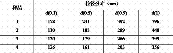 Etomidate fat emulsion concentrated solution, preparation method and application thereof