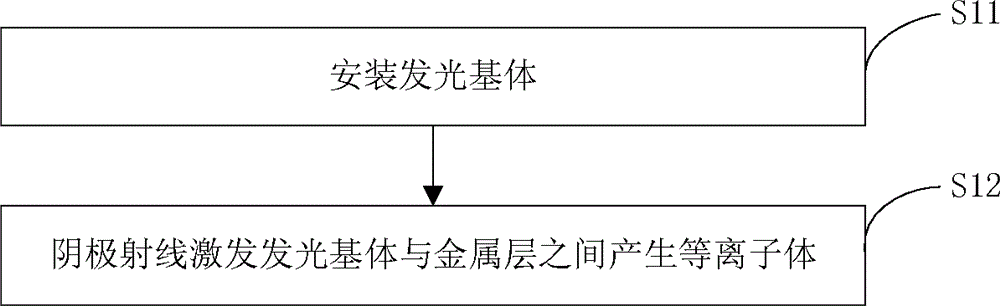 A light-emitting device and its preparation method